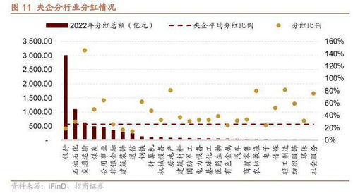 招商证券怎么改行情底色