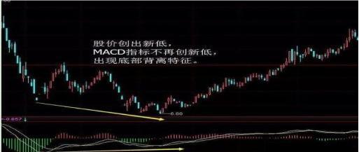 如何做好新能源股票销售 如何做好新能源股票销售