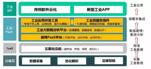 工业互联网证券号怎么查