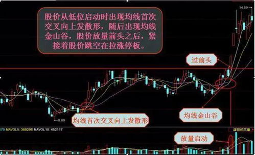 首涨后股票如何操作例子