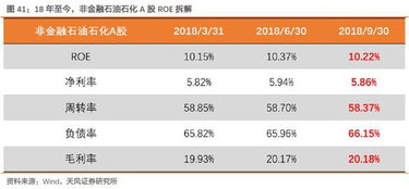 中信证券怎么添加资金