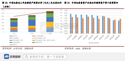 中信证券怎么添加资金