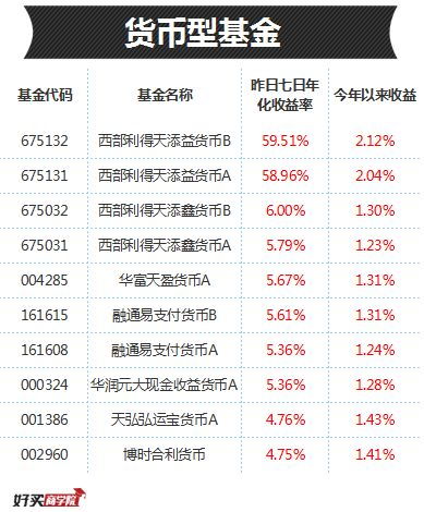 证券怎么兑换现金