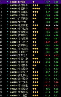 如何看到股票最低价位