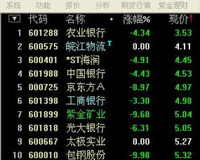 如何看到股票最低价位
