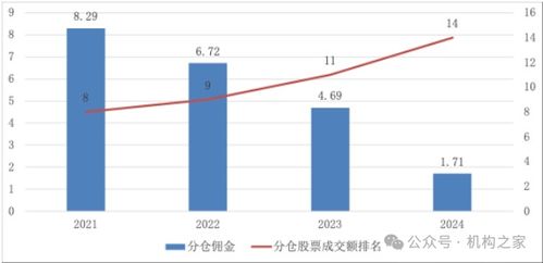 如何合理分配股票收益