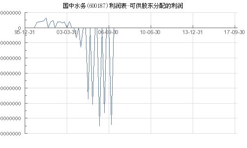 如何合理分配股票收益