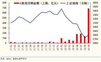 如何合理分配股票收益