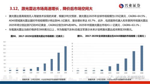 兴业证券致远互联怎么样