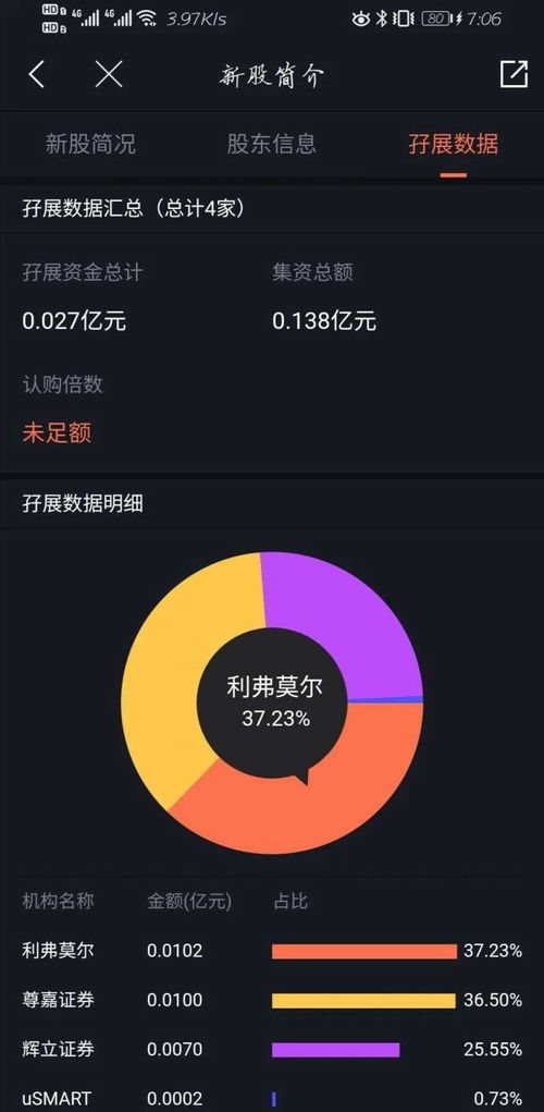 证券融资怎么玩