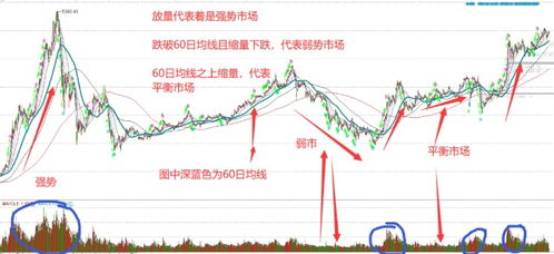 股票最后三分钟如何套利