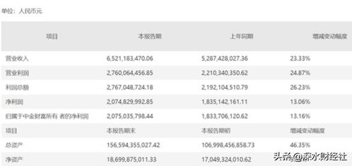 中金财富证券怎么走