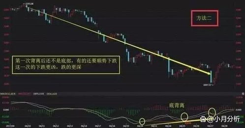 某股票如何分红