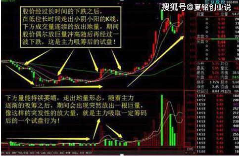 如何知道股票是否有风险