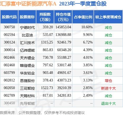 证券日均怎么算