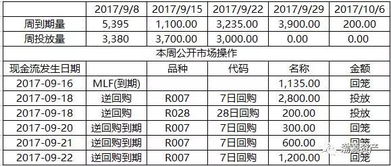 证券日均怎么算