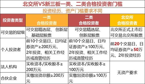 证券日均怎么算