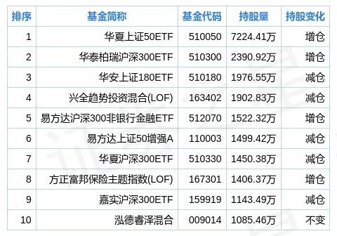 如何管理股票持仓资金