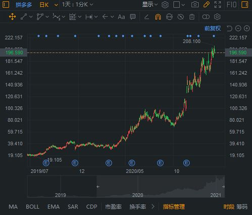 如何管理股票持仓资金