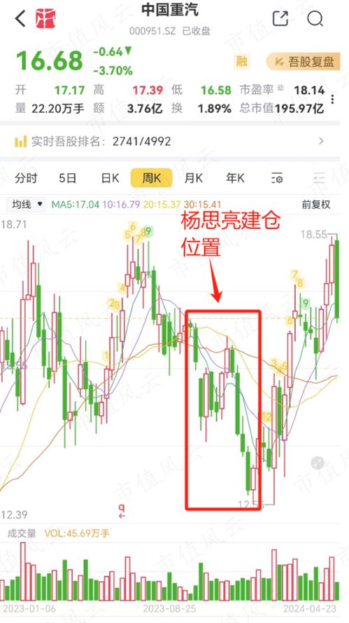 股票大师如何入门基金 股票大师如何入门基金