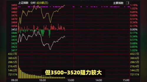 如何预测股票的大盘