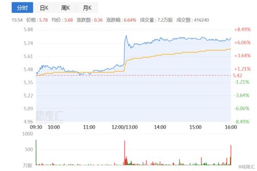 国内怎么开通海通证券