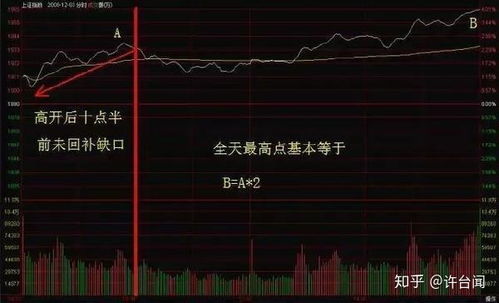 选股后如何分时买卖股票 选股后如何分时买卖股票
