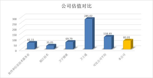 佳缘科技股票行业如何