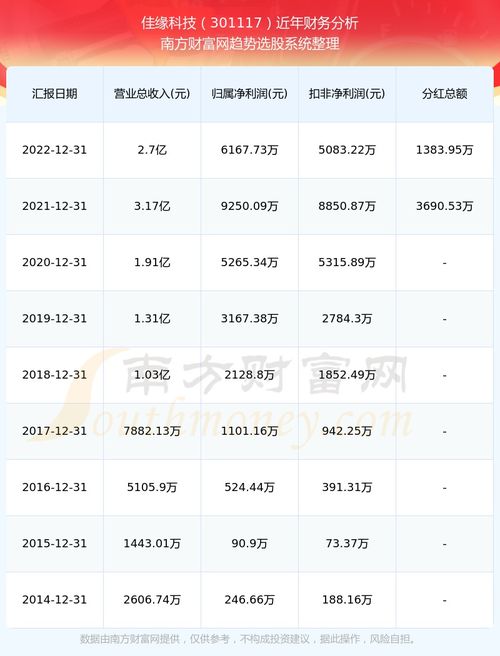 佳缘科技股票行业如何