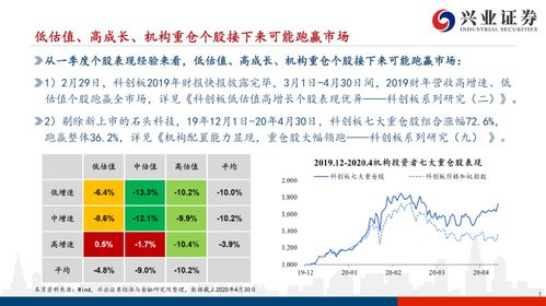如何评估科创板股票