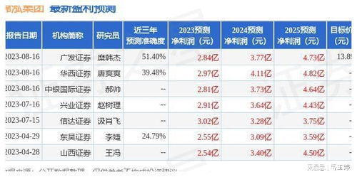 东吴证券公司怎么收费