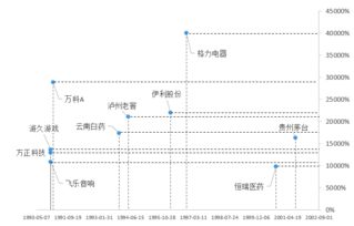 如何查历史股票持有数量