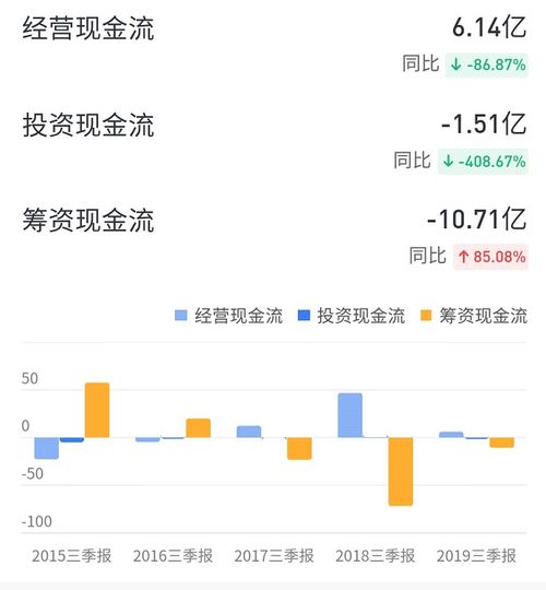 股票如何冻结 股票如何冻结