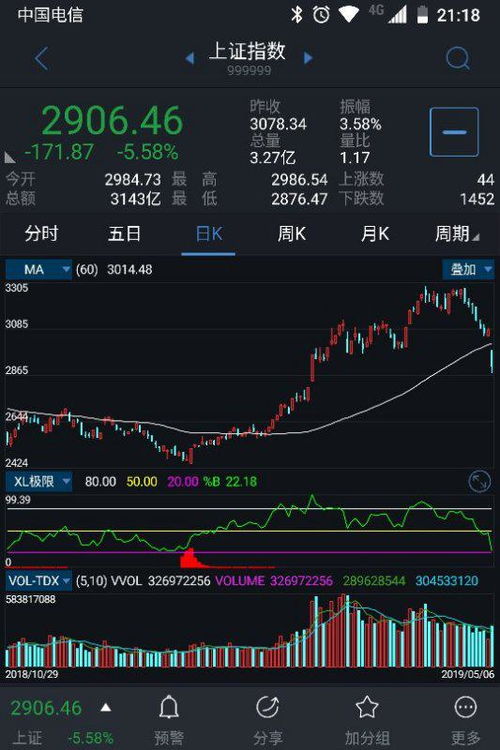 如何查看股票pev 如何查看股票pev