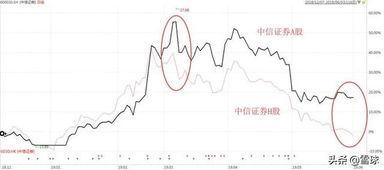 如何查看股票pev 如何查看股票pev
