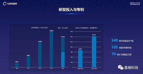 金研科技股票如何