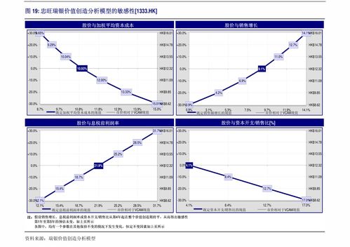 金研科技股票如何