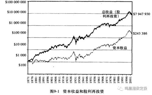 如何用美元投资股票