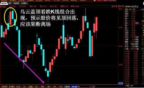 macd如何研判股票 macd如何研判股票