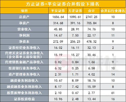 方正证券怎么选基金