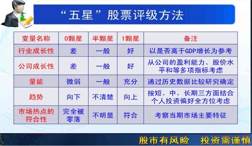 股票评级如何看 股票评级如何看