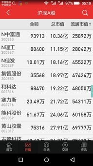 手机上如何看股票市值图
