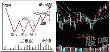 如何区分股票的形态大小 如何区分股票的形态大小