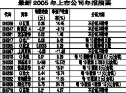 如何写股票收益分配 如何写股票收益分配