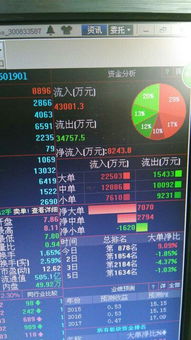 方正证券怎么查看分红
