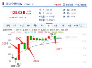 债券证券怎么买入