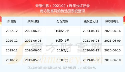 股票派发红利如何查询