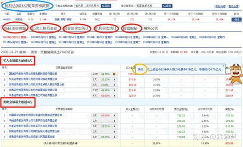 如何查询转股票