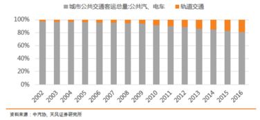 天风证券业绩怎么样
