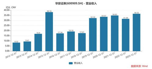 华安证券怎么当日盈亏